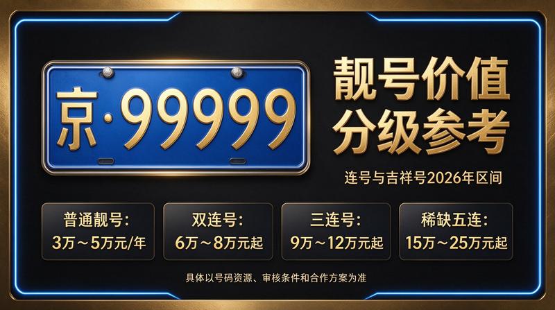 京牌指标租赁业务展示图